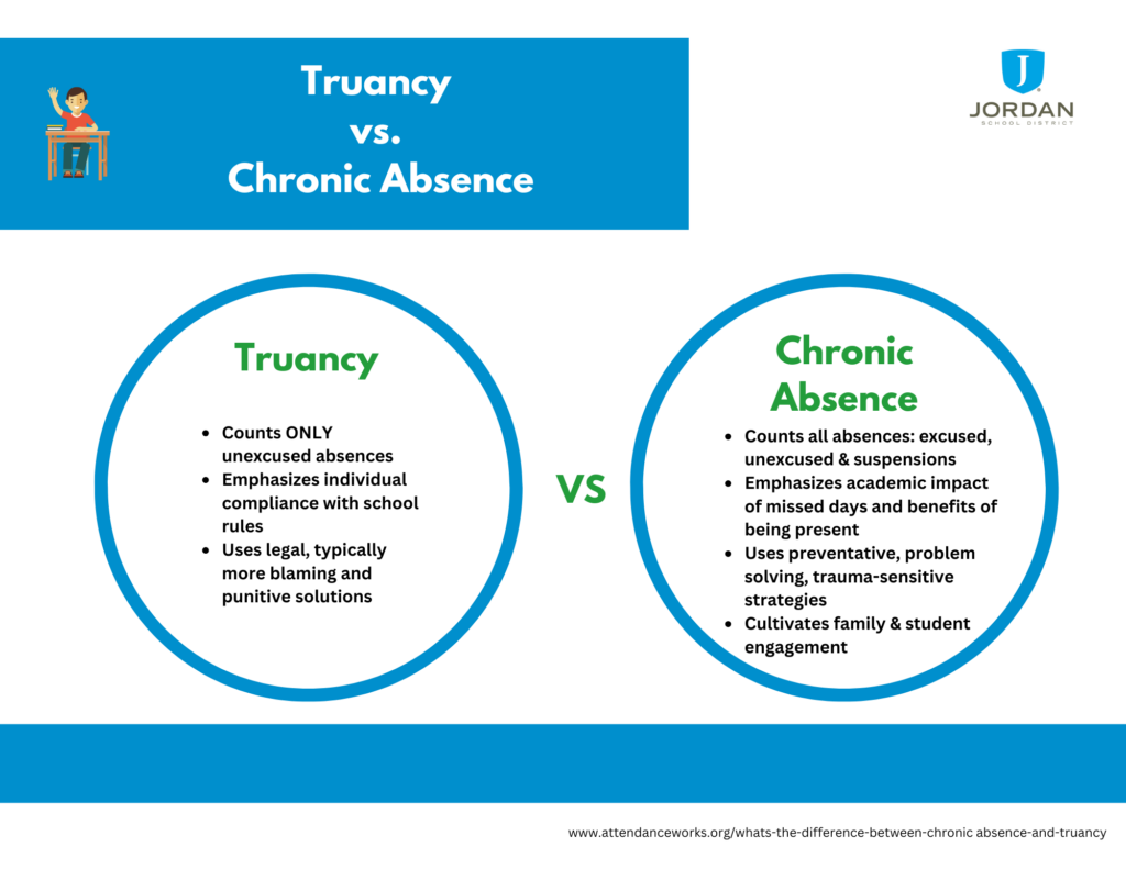 Truancy vs Chronic Absence picture with link