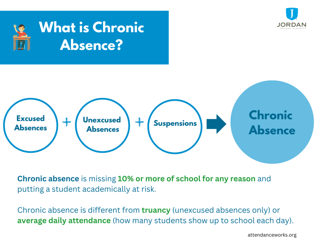 Decorative Image What is Chronic Absence